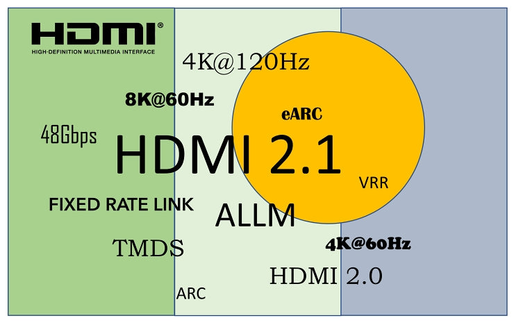 A Guide to Selecting HDMI 2.1 KVM Switches: Dual 4K@144Hz with VRR Support for Optimal Gaming Performance