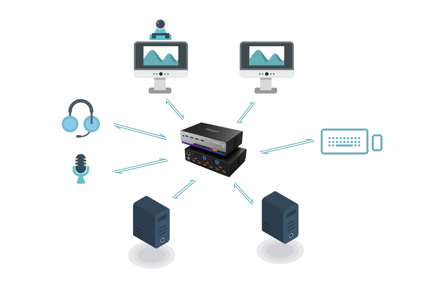 Looking for a DP 1.4 KVM Switch with EDID? Check Out This Game-Changer!