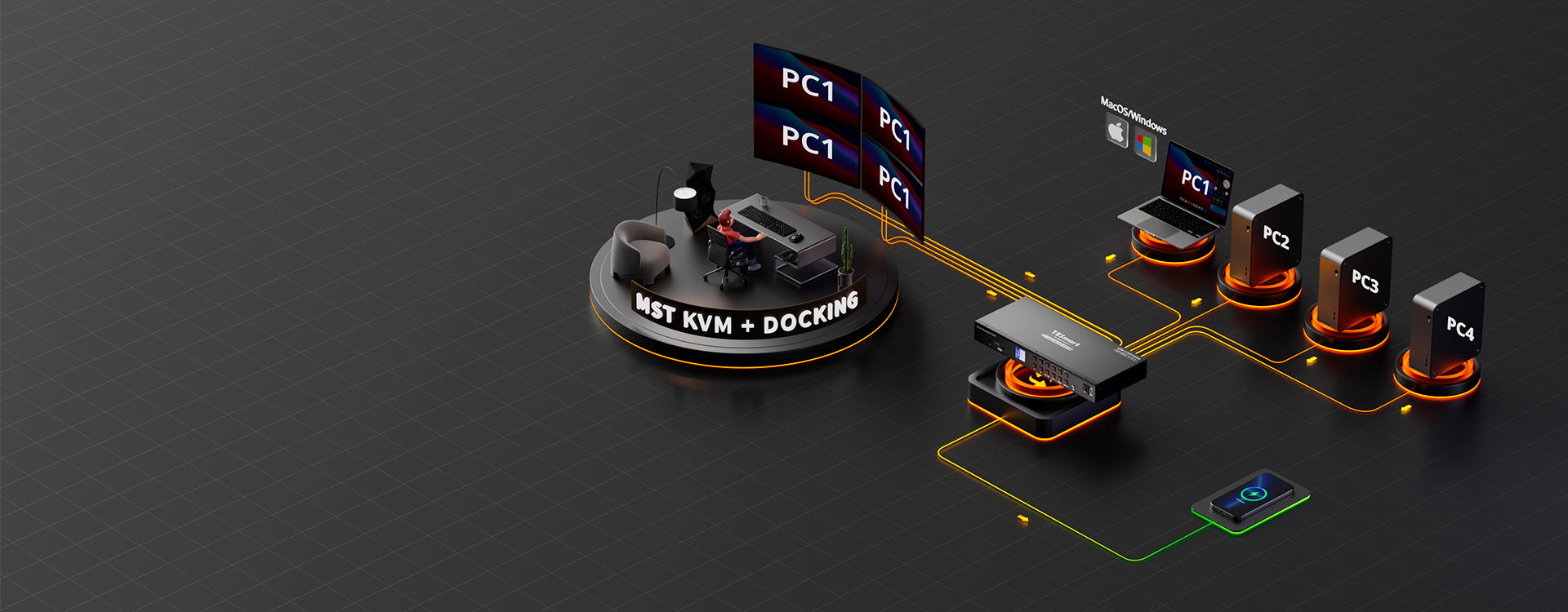 Quad Monitor KVM Switch