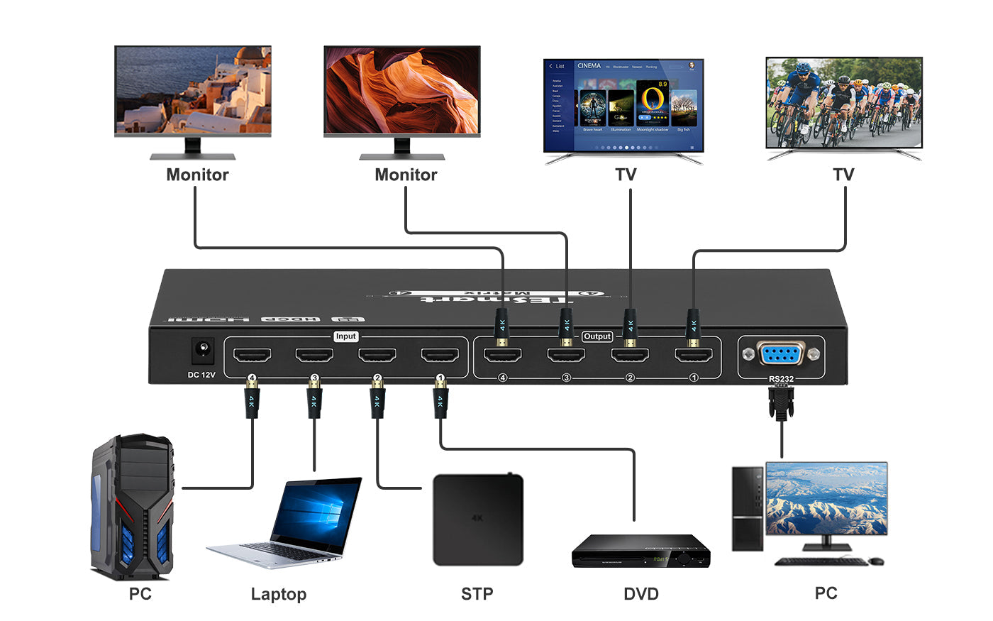 4x4 HDMI Matrix Switch 4K with Quad Multi-Viewer, R232/IR TESmart