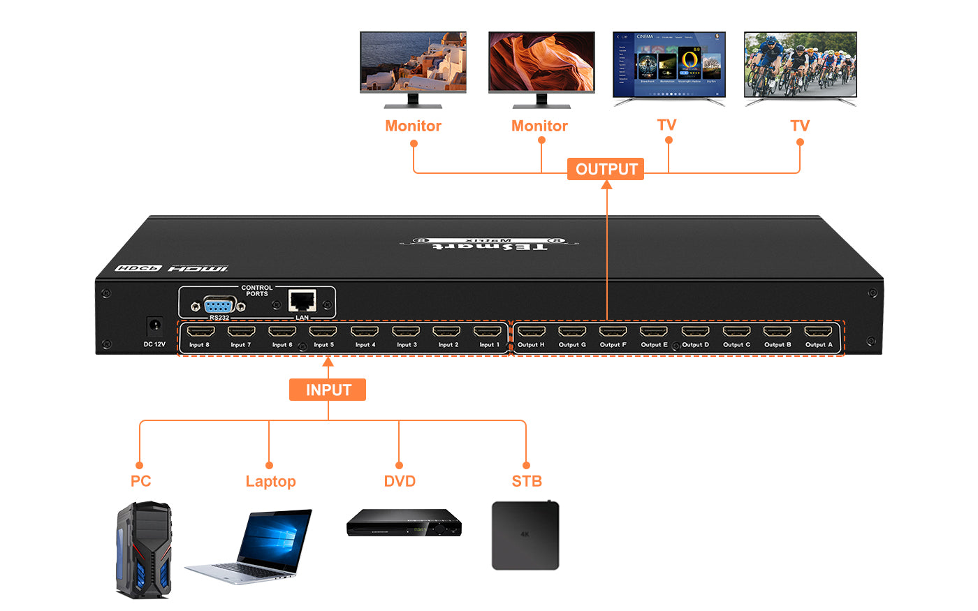 4K HDMI Matrix switch 8X8,HDCP HDR RS232/LAN Control TESmart