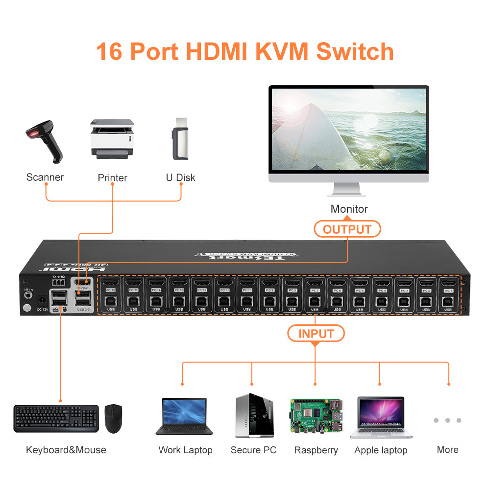 16 Port HDMI KVM Switch 4K30Hz Support RS232/LAN