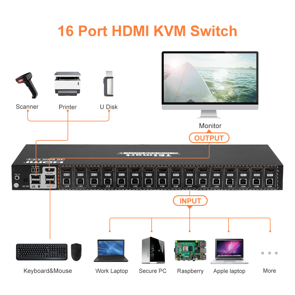 16 Port HDMI KVM Switch with 4K60Hz,RS232/LAN Control