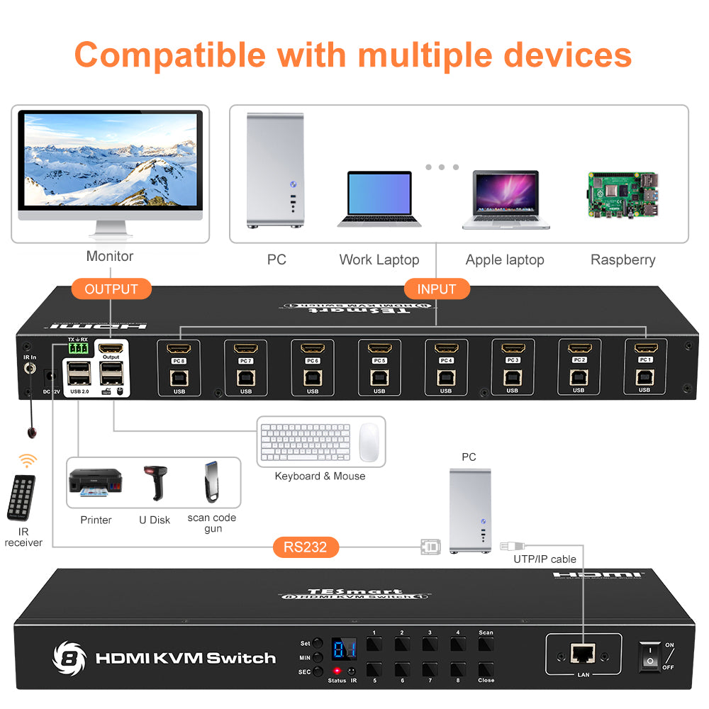 8 Port HDMI KVM Switch 4K30Hz Support RS232/LAN