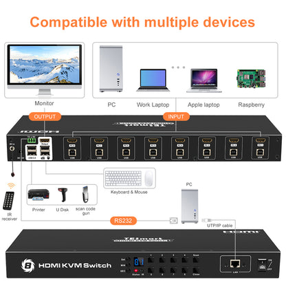 8 Port HDMI KVM Switch 4K30Hz Support RS232/LAN