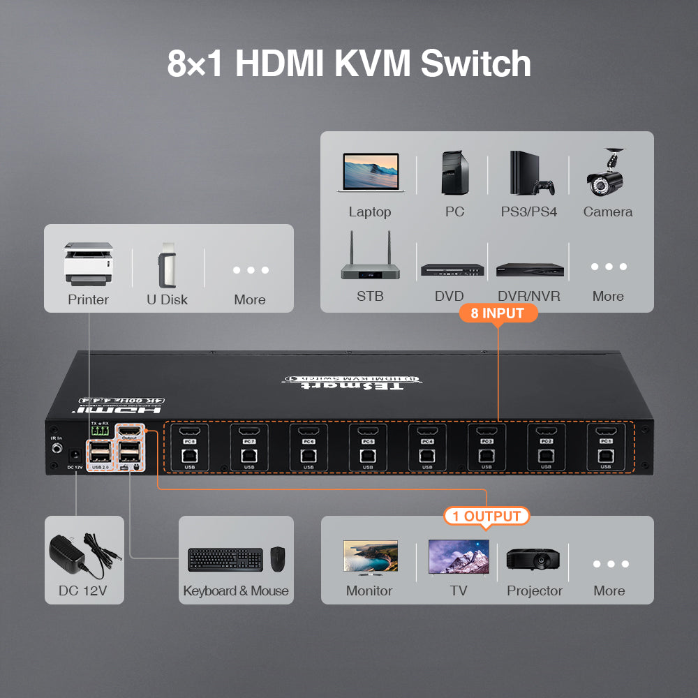 8 Port HDMI KVM Switch with 4K60Hz,RS232/LAN Control