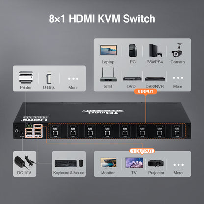 8 Port HDMI KVM Switch with 4K60Hz,RS232/LAN Control