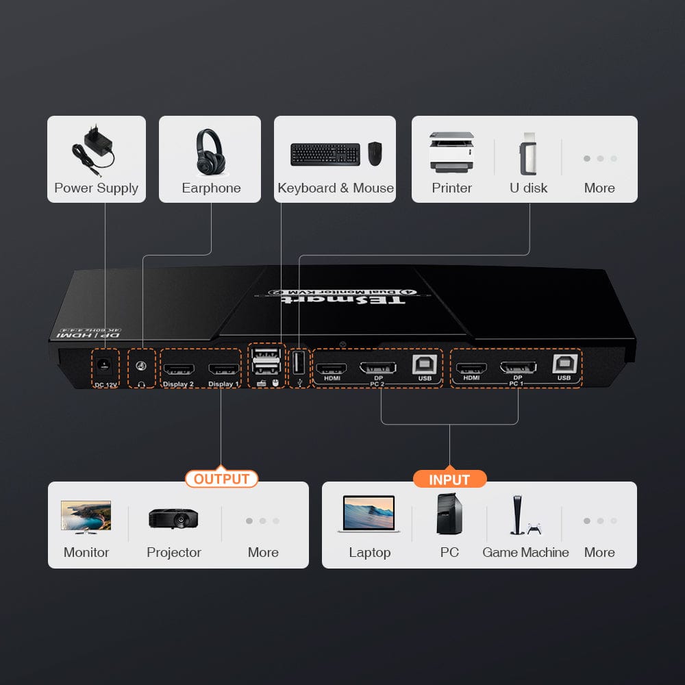 TESmart DisplayPort + HDMI 4x2 hotsell Dual Monitor KVM Switch 2 Port Updated 4K@60Hz