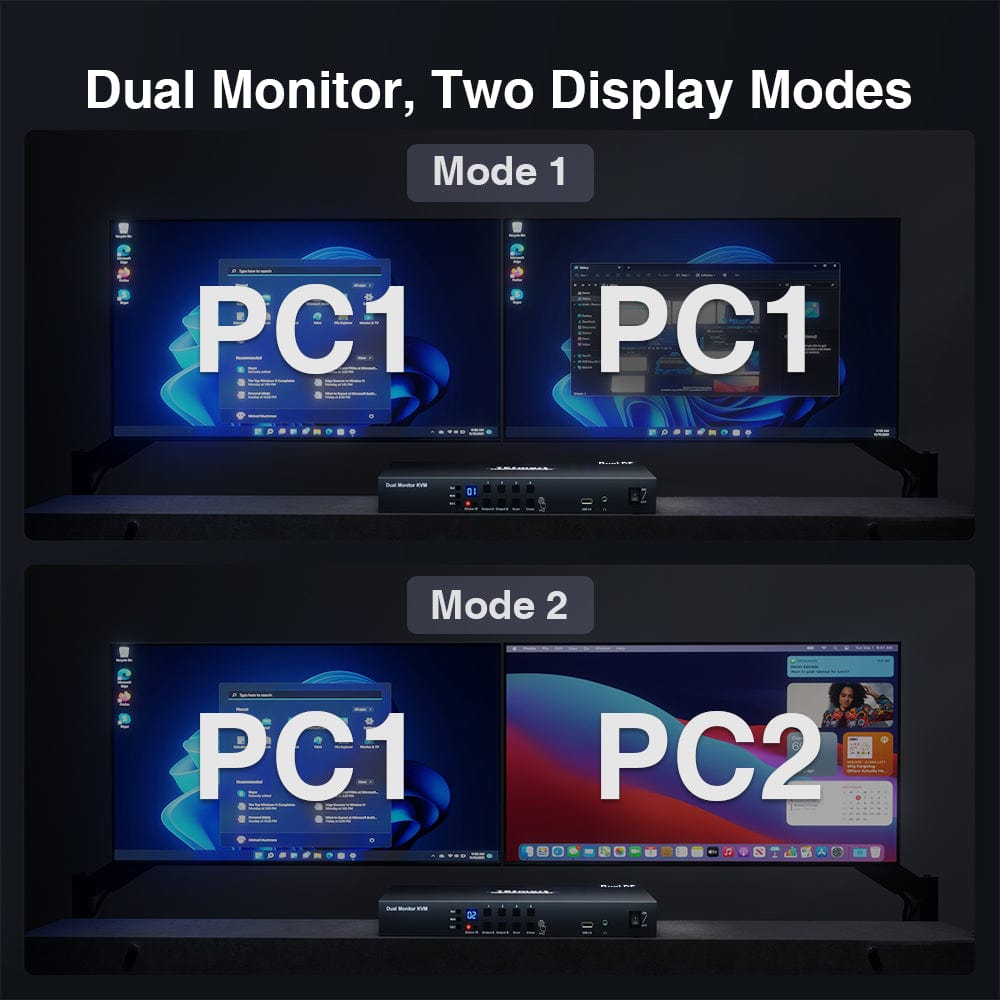 4 Port Dual Monitor KVM Switch Kit DP 4K60Hz with EDID PKS0802A10 