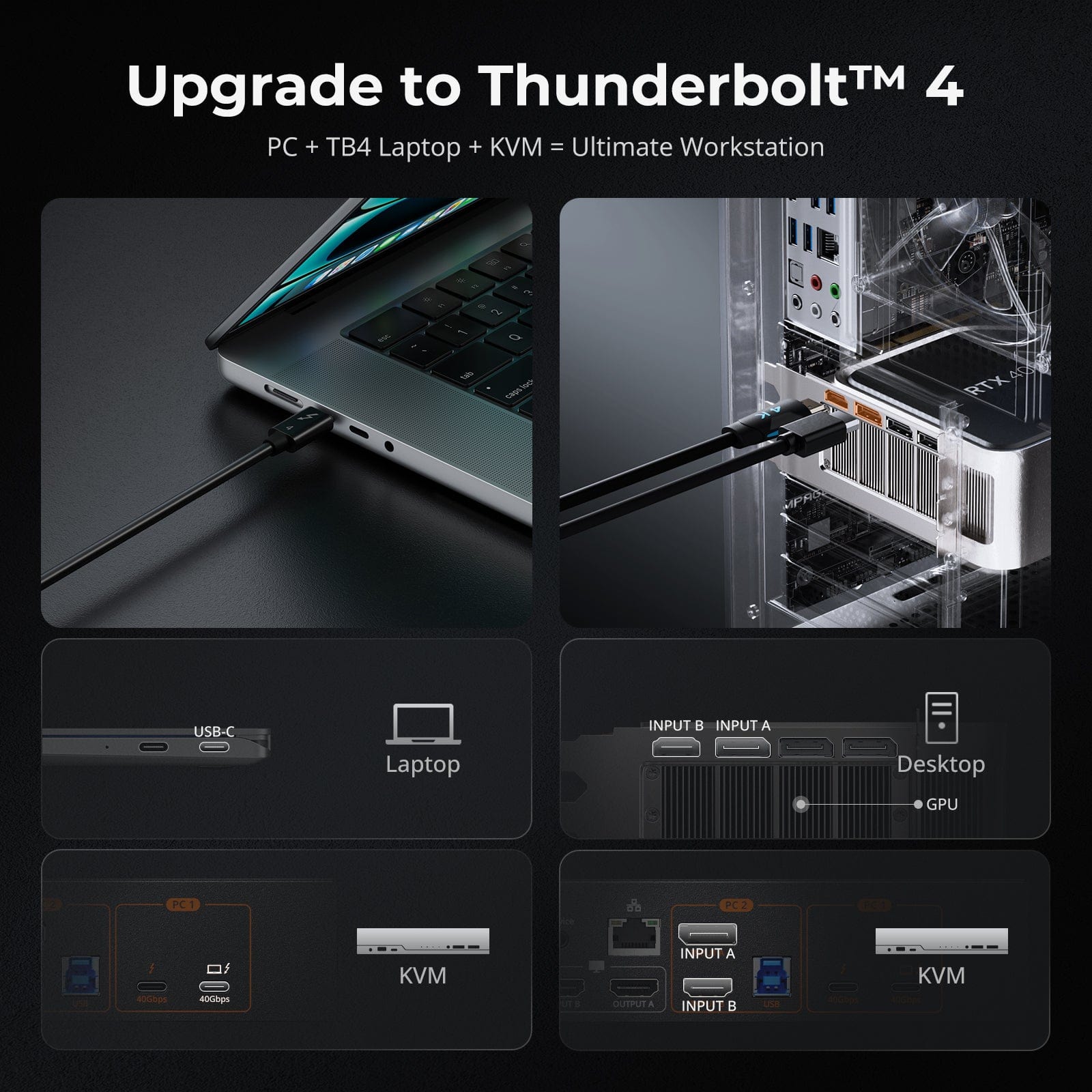 TESmart HDC202-X24-USBK Dual 4K60Hz Thunderbolt™ 4 KVM Dock for 1 Laptop &amp; 1 Desktop – EDID, Gaming &amp; Hybrid WFH 10652805090785 The World’s First Dual Monitor Thunderbolt™ 4 KVM – Perfect for Gaming &amp; Hybrid WFH Setups