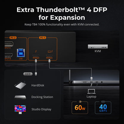 TESmart HDC202-X24-USBK Dual 4K60Hz Thunderbolt™ 4 KVM Dock for 1 Laptop &amp; 1 Desktop – EDID, Gaming &amp; Hybrid WFH 10652805090785 The World’s First Dual Monitor Thunderbolt™ 4 KVM – Perfect for Gaming &amp; Hybrid WFH Setups