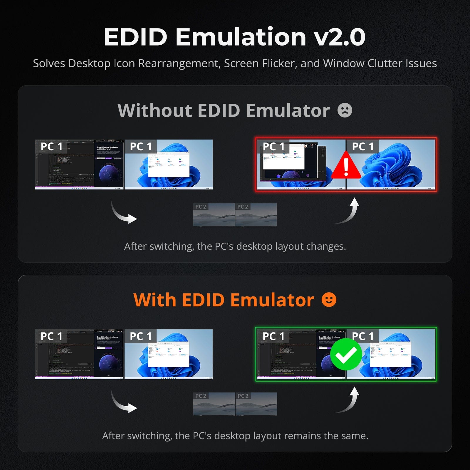 TESmart HDC202-X24-USBK Dual 4K60Hz Thunderbolt™ 4 KVM Dock for 1 Laptop &amp; 1 Desktop – EDID, Gaming &amp; Hybrid WFH 10652805090785 The World’s First Dual Monitor Thunderbolt™ 4 KVM – Perfect for Gaming &amp; Hybrid WFH Setups