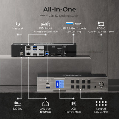 TESmart HDC203-P24-USBK Triple Monitor KVM Switch Triple 4K60Hz Hybrid KVM Gaming Dock for 1 Desktop PC &amp; 1 Laptop, w/ EDID, MST 10652805090723 US Plug