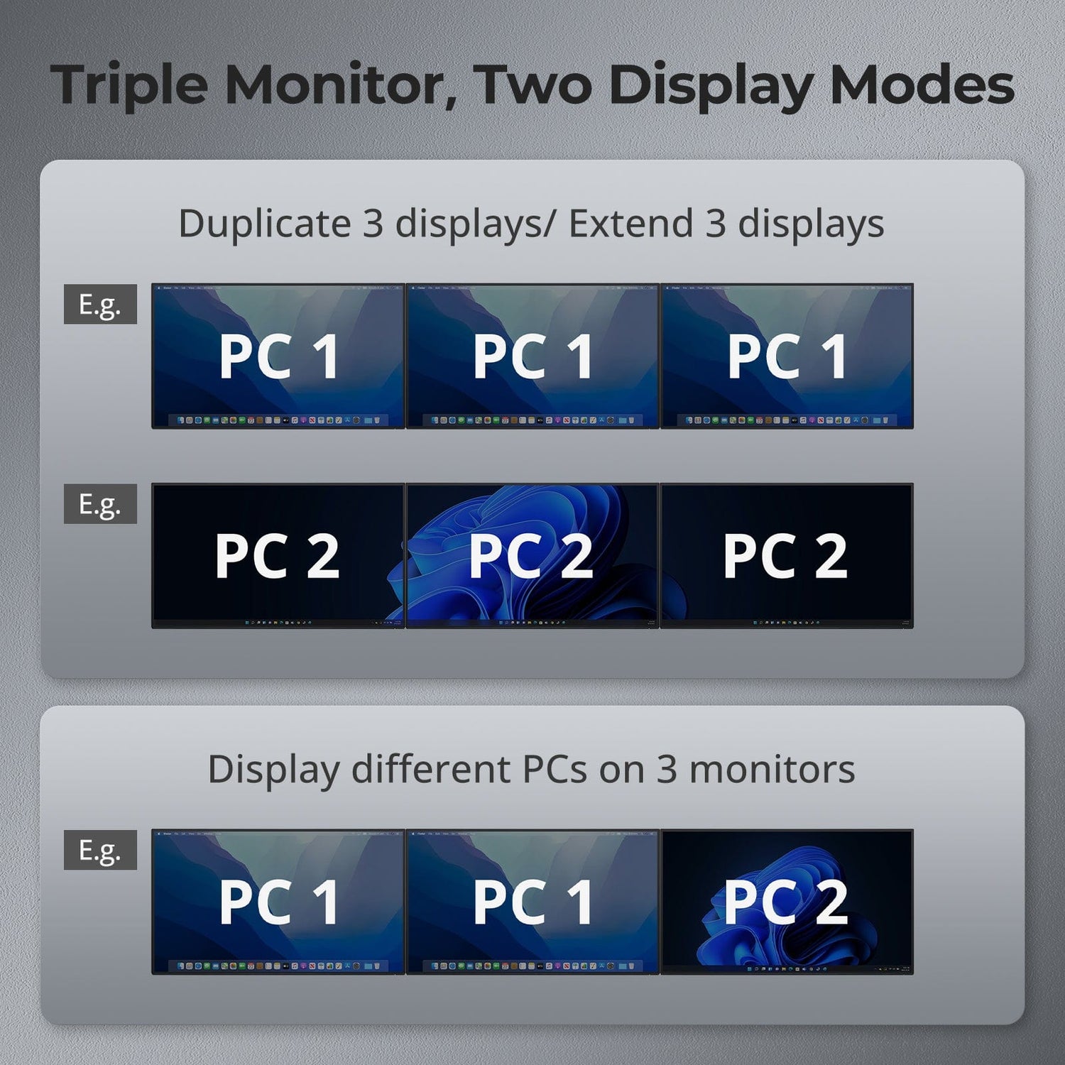 TESmart HDC203-P24-USBK Triple Monitor KVM Switch Triple 4K60Hz Hybrid KVM Gaming Dock for 1 Desktop PC &amp; 1 Laptop, w/ EDID, MST 10652805090723 US Plug