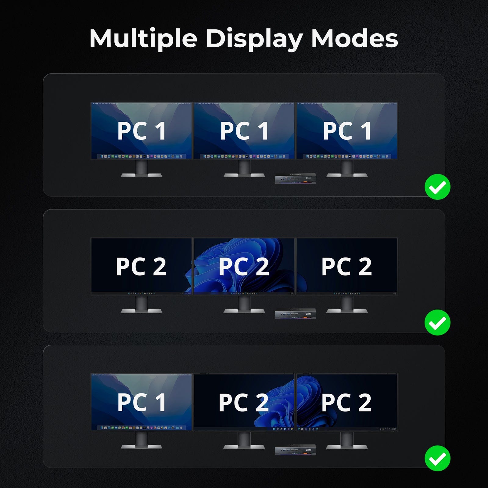 TESmart HDK203-M24-USBK HDMI 2.1 &amp; DP 1.4 Triple 4K144Hz KVM Switch Gaming Dock for 2 PCs &amp; 3 Monitors, w/ ADI Chip, EDID, VRR, FVA, ALLM, and Dynamic HDR 10652805090754 HDMI 2.1 &amp; DP 1.4 Triple 4K144Hz VRR KVM Dock for 2 PCs &amp; 3 Monitors, ADI Chip, EDID, HDR US Plug