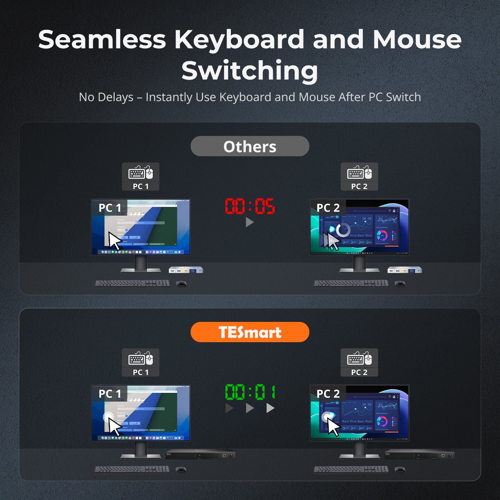 TESmart HDMI KVM Switcher 16 Port HDMI KVM Switch 4K30Hz Support RS232/LAN, Upgraded for Broader Compatibility and Stability HDMI KVM switch 16 port 4K USB hub, Rackmount, RS232 TESmart