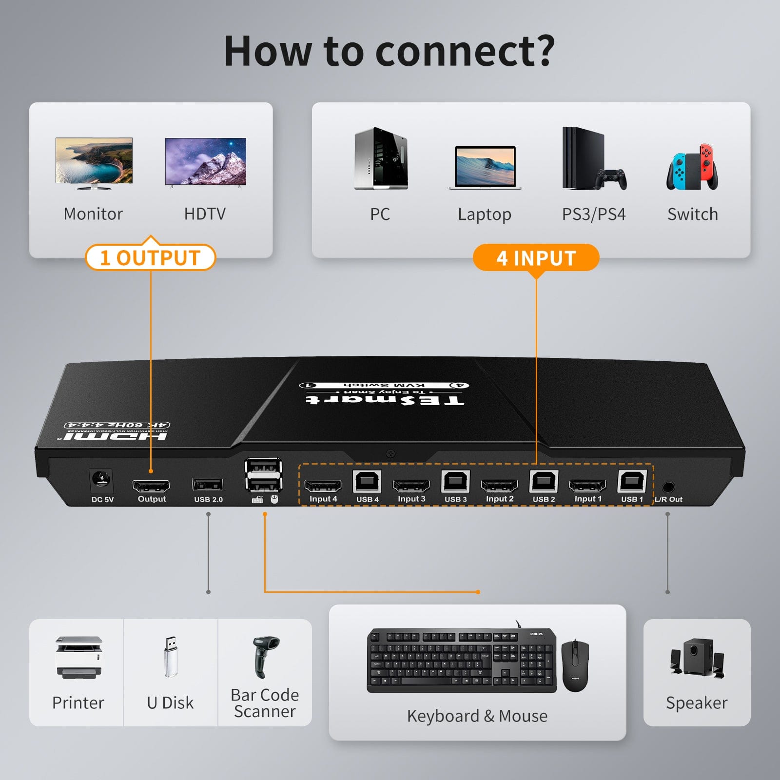 HDMI KVM switch 4 port 4K60Hz with EDID,USB hub TESmart