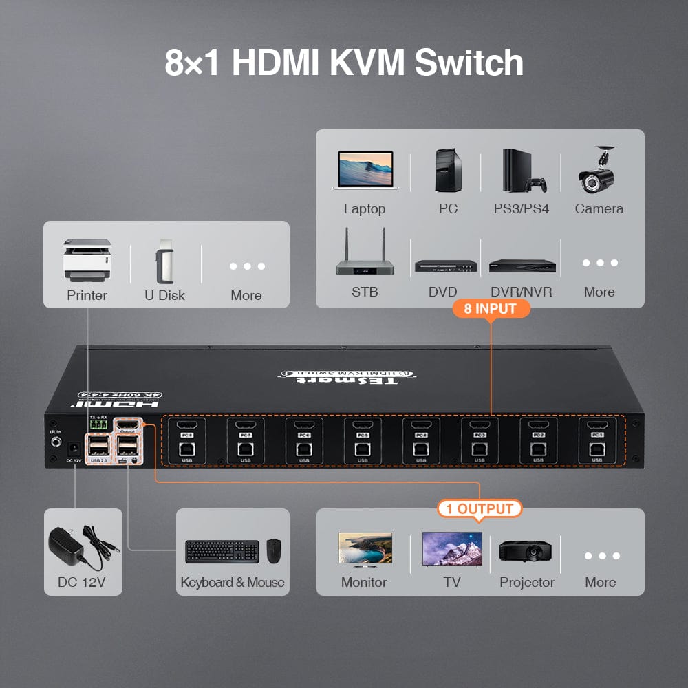 TESmart HDMI KVM Switcher 8 Port HDMI KVM Switch with 4K60Hz,RS232/LAN Control HDMI KVM switch 8 port 4K60Hz Autoscan, Rackmount, RS232 TESmart