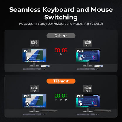 TESmart HDMI KVM Switcher Upgraded 16 Port HDMI KVM Switch with USB 3.0 (5Gbps), 4K60Hz, and RS232/LAN Control HDMI KVM switch 16 port 4K60Hz Autoscan, Rackmount, RS232 TESmart