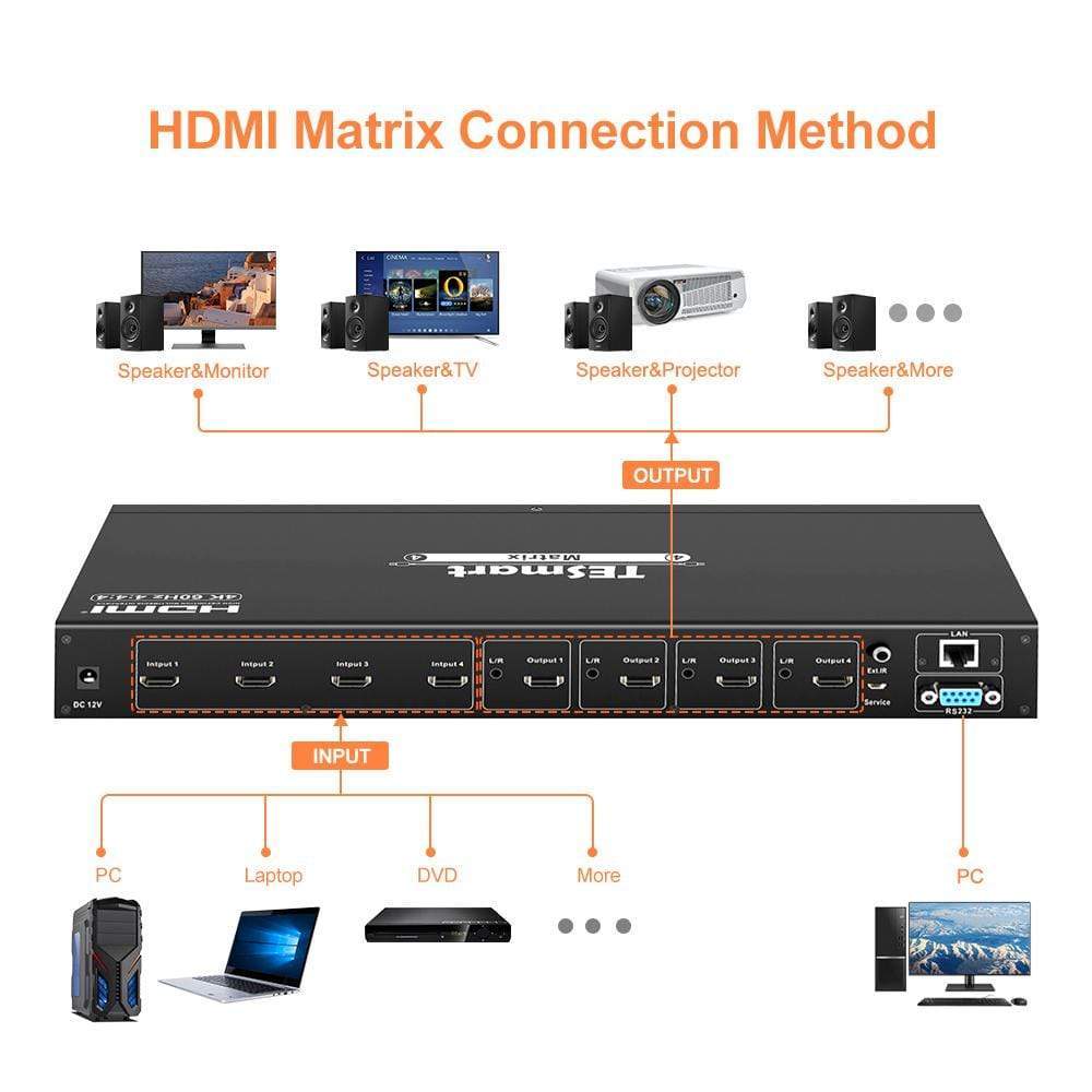 4x4 4K HDMI Matrix Switch with Audio Out and RS232/LAN Control